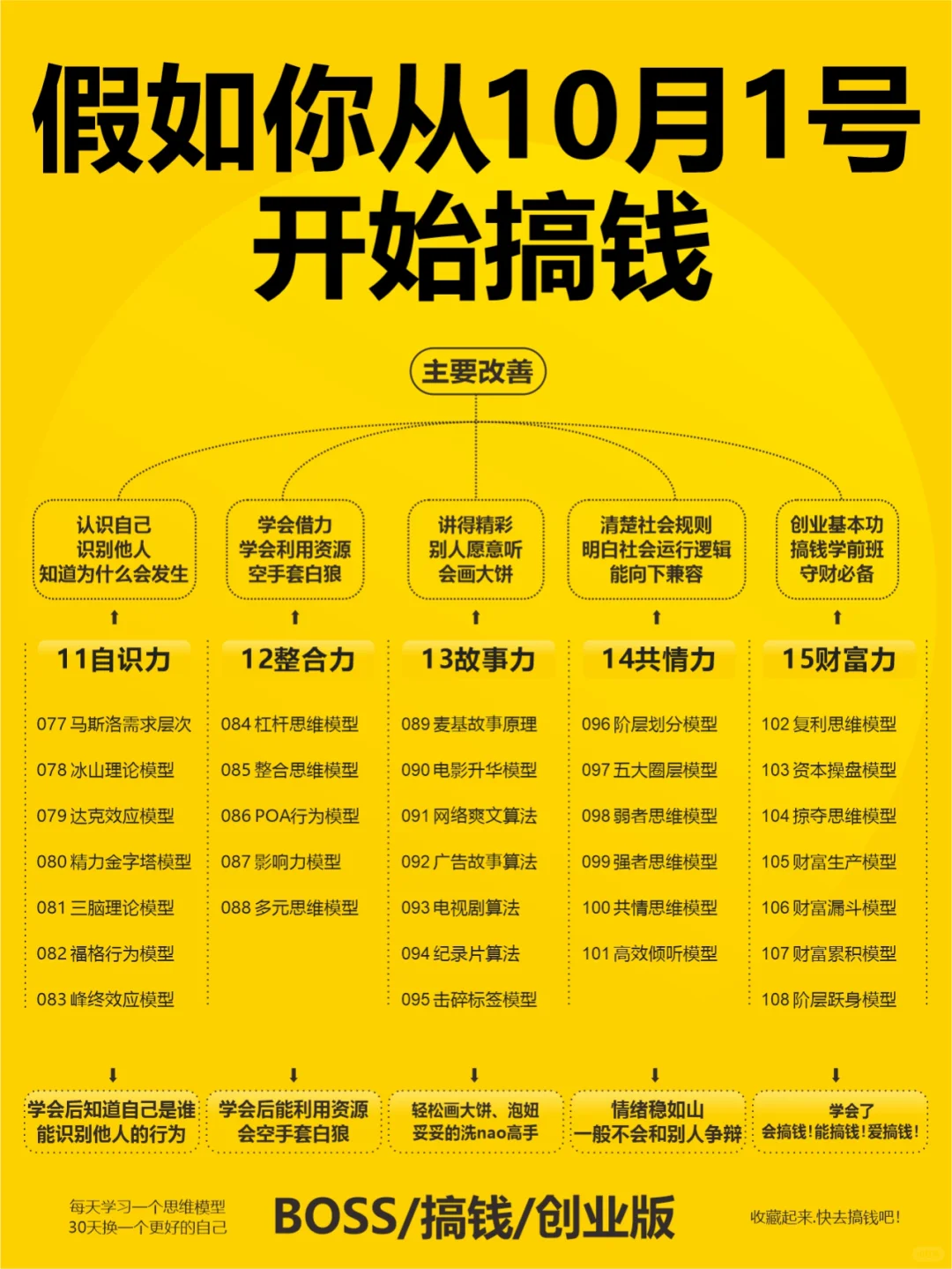 假如你从10月1日开始搞钱