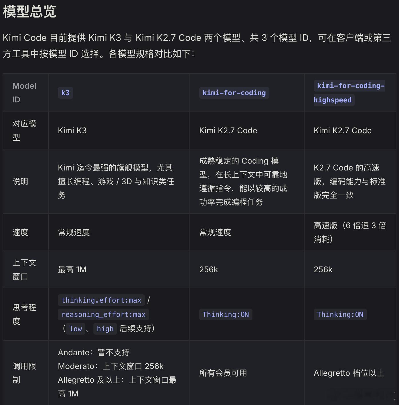 Kimi K3参数达2.8万亿杀疯了，Kimi新模型把中美模型差距拉到只差六个月