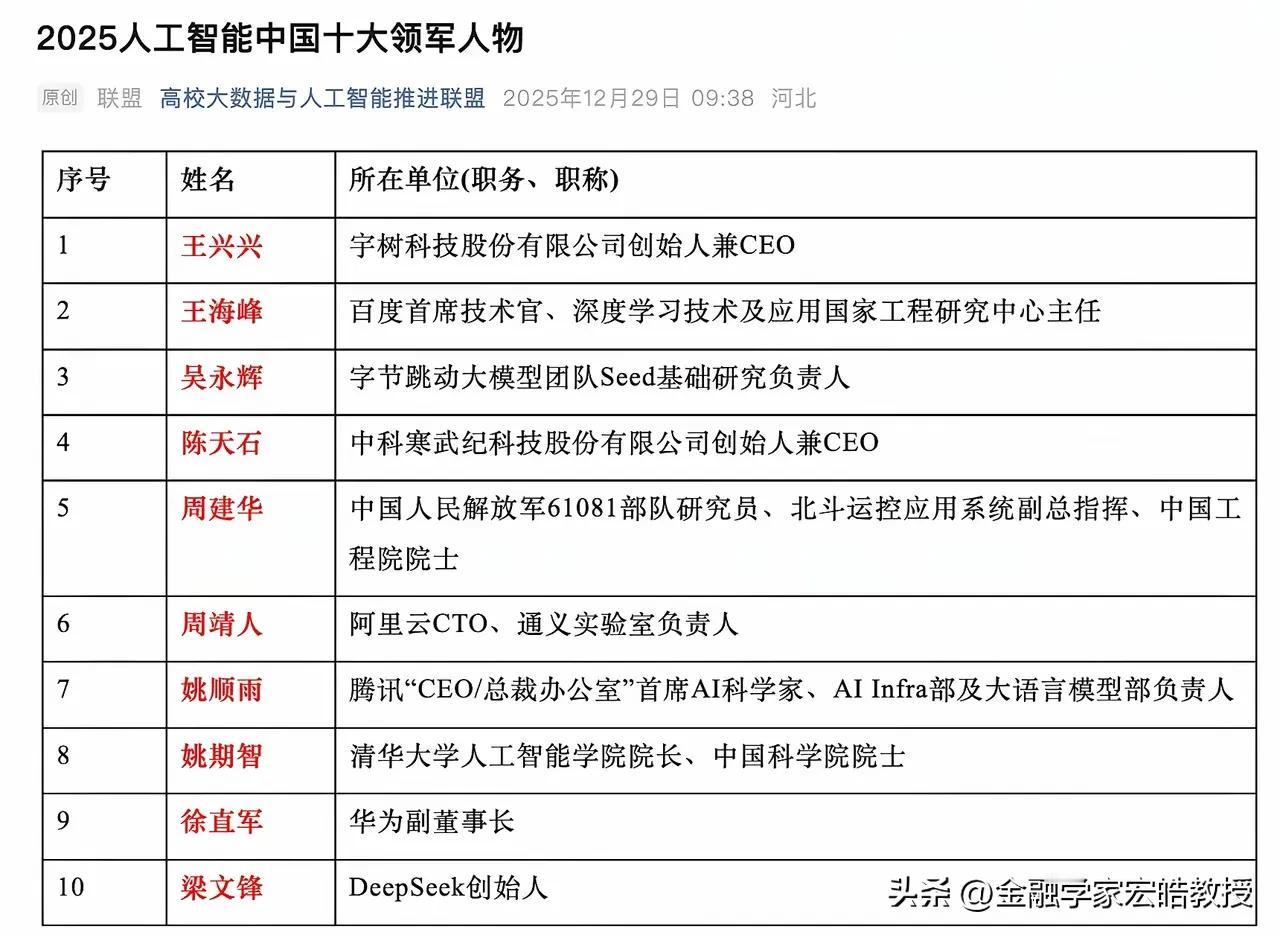 梁文锋又拿大奖了！今年对于梁文锋来说，确实是个特大收获年。看下图，梁文锋成功入选