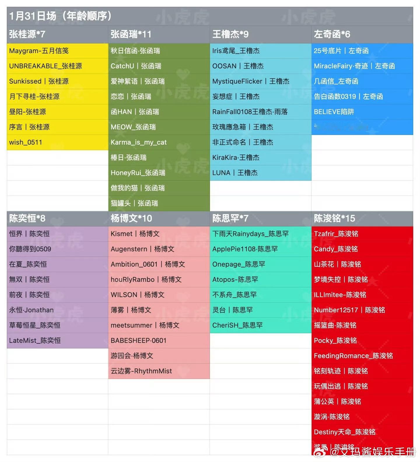 TF四代荣耀之战站姐有票统计，期待谁？王橹杰 杨博文 张桂源 陈奕恒 左奇函 陈