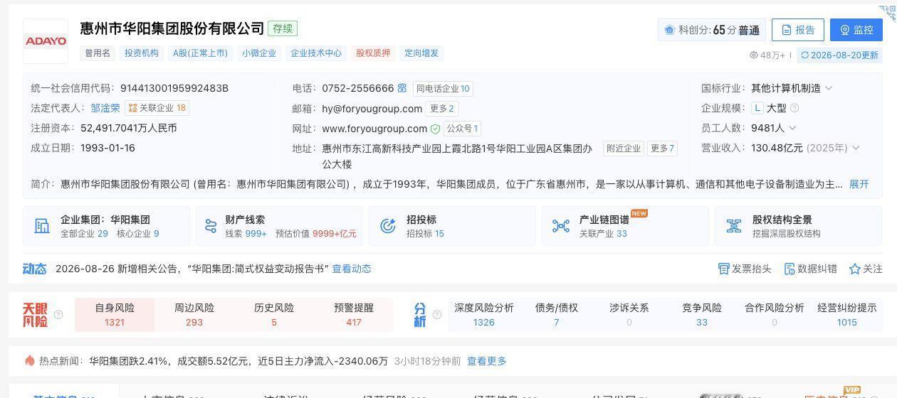 绵阳国资若拿下华阳上市平台营收规模将增至约4.2倍

华阳去年营收是四川九洲3.