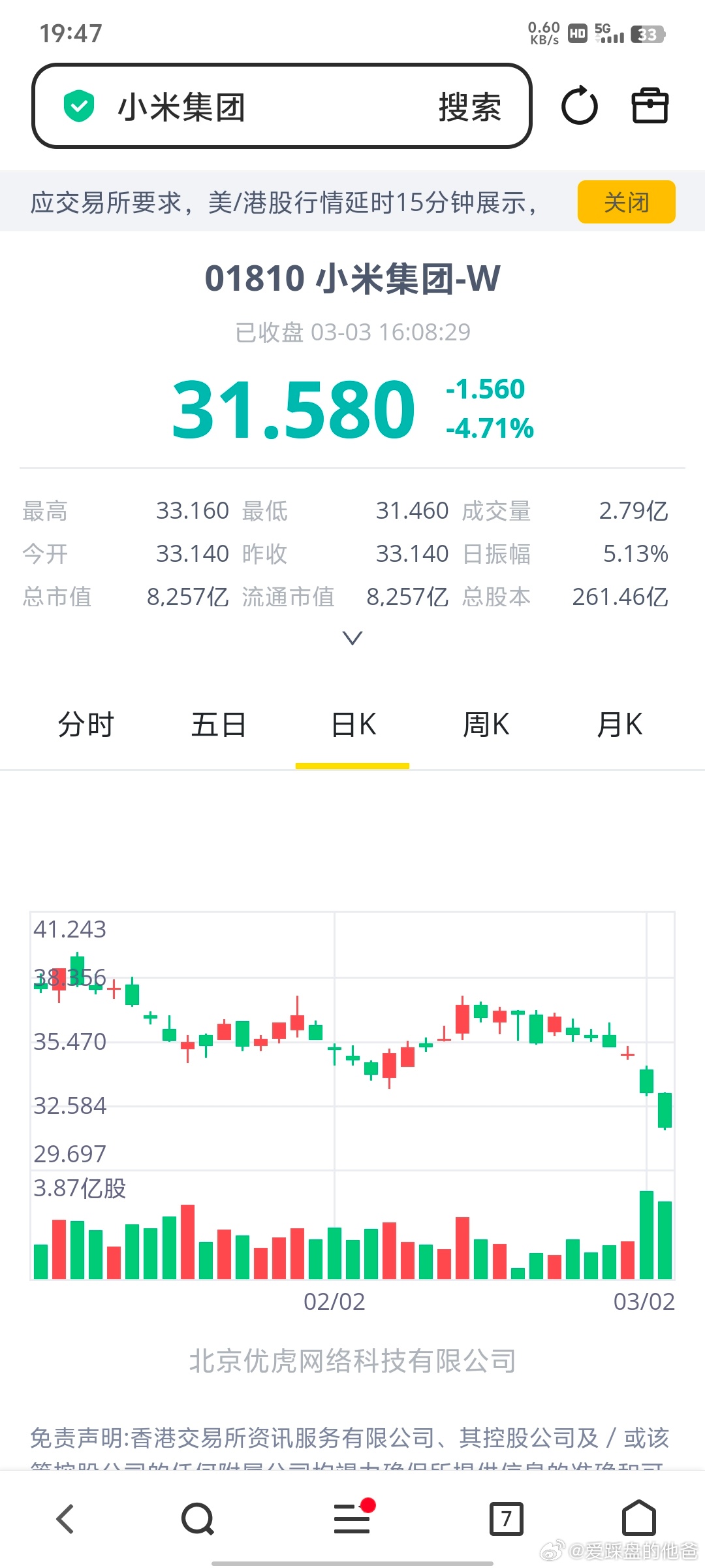 原油大涨，利好新能源汽车。那么为什么小米股票天天跌，都快跌到30块钱了，