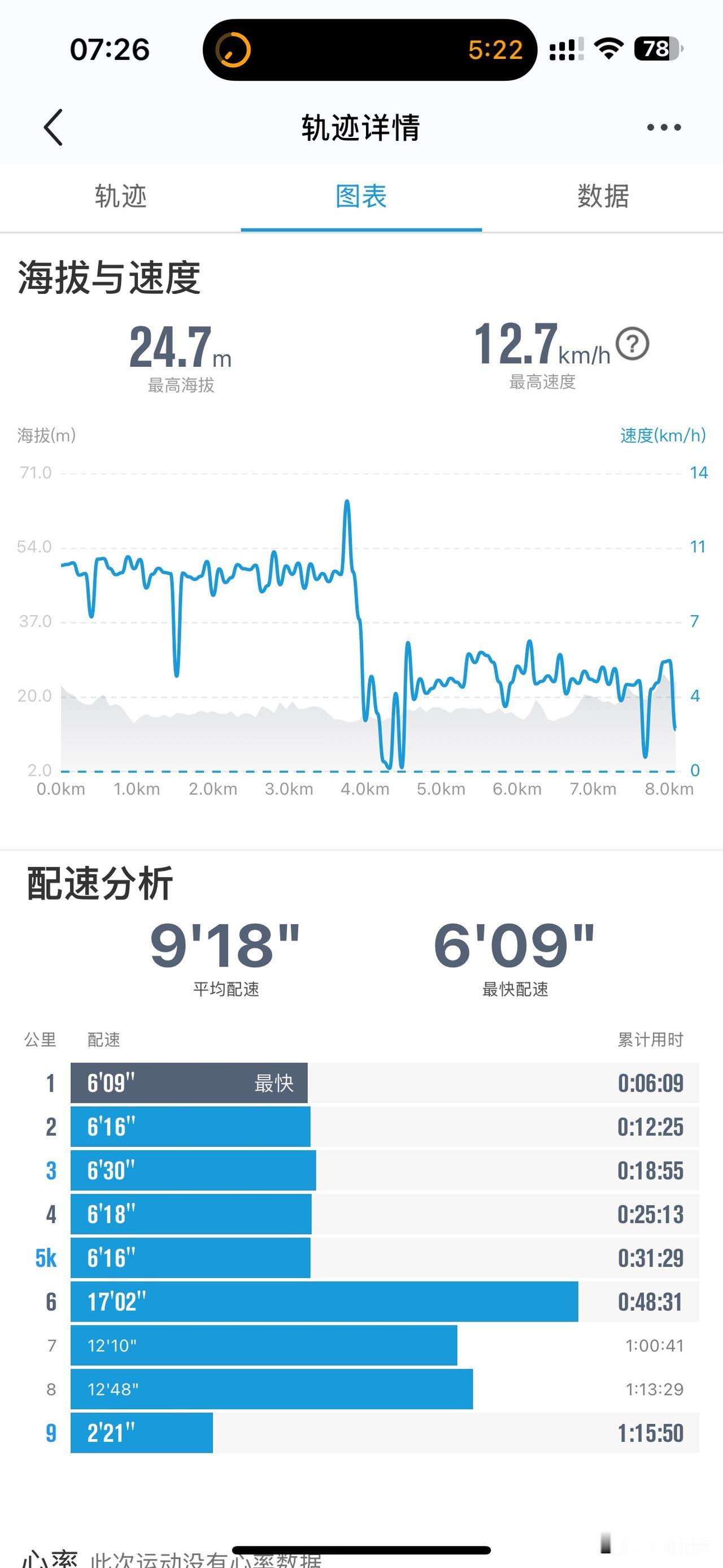 “山高路远，行速如风”，这八个字简直太酷了。人生就该如此，不等了，还有万里路要行