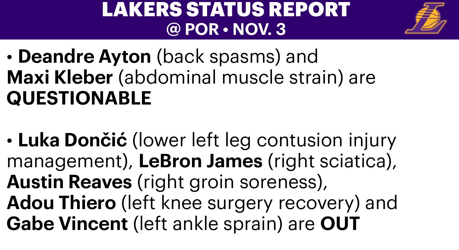 湖人对阵开拓者伤病报告，东契奇和里夫斯不打了：艾顿（背部痉挛）、克莱伯（腹部肌肉
