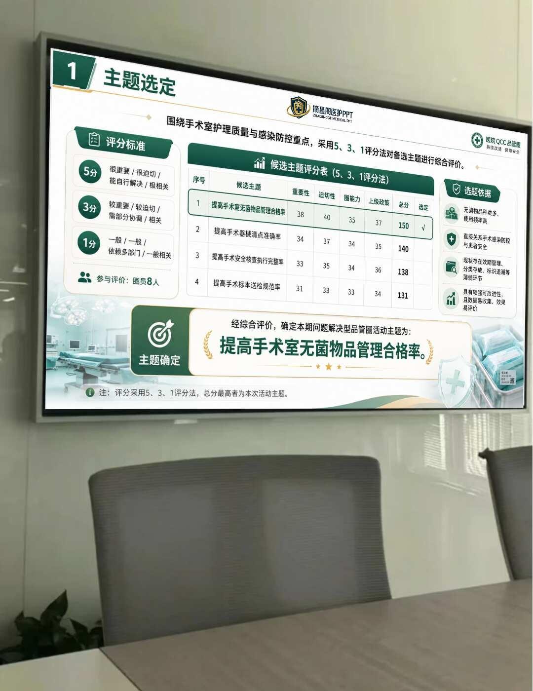 万能QCC模板，直接抄作业！
医护人员 护士懂护士 护士日常 护理ppt PPT