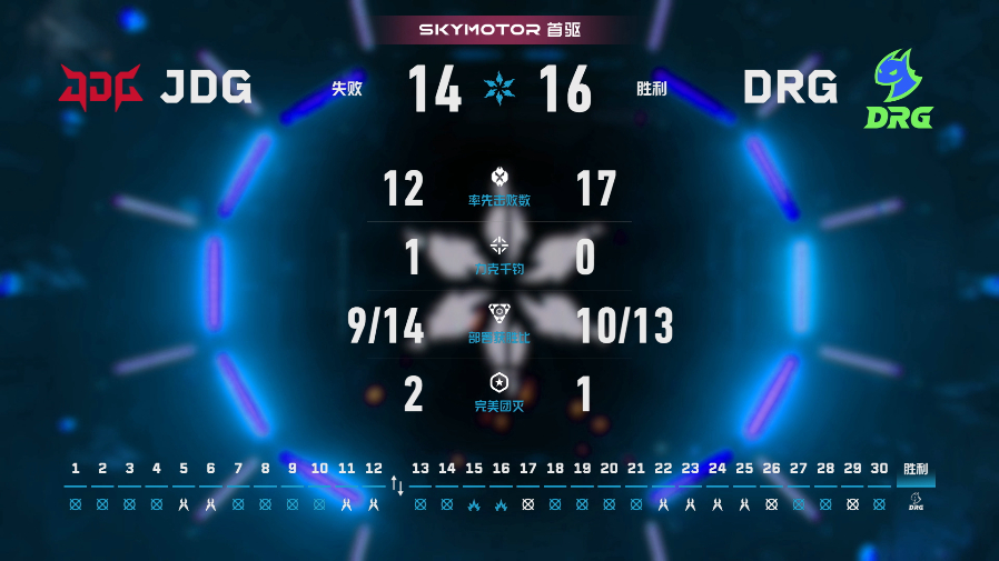 JDG排位赛对阵DRG 2026VCTCN第二赛段 无畏契约电竞2026 VCT