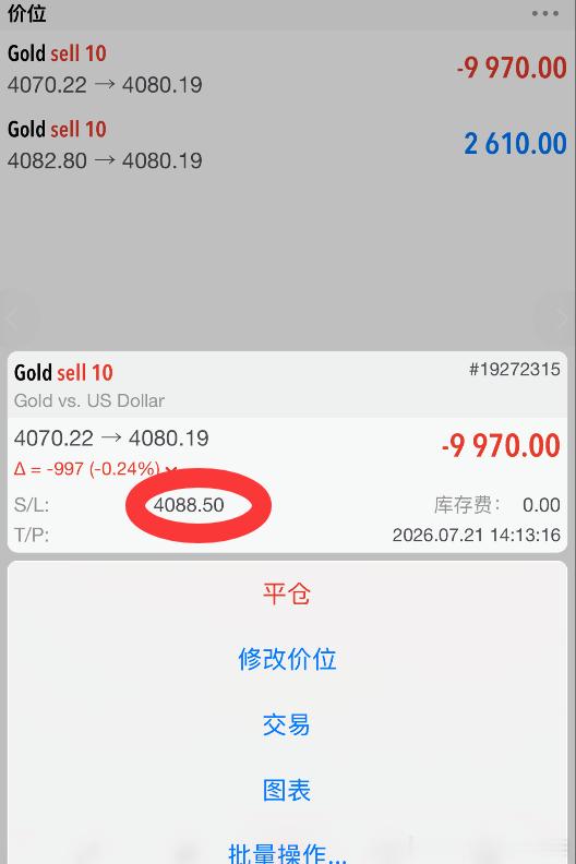 怕朋友们没有注意到评论，更新一下，已经在4083加仓空！！外汇高级金融分析师老王