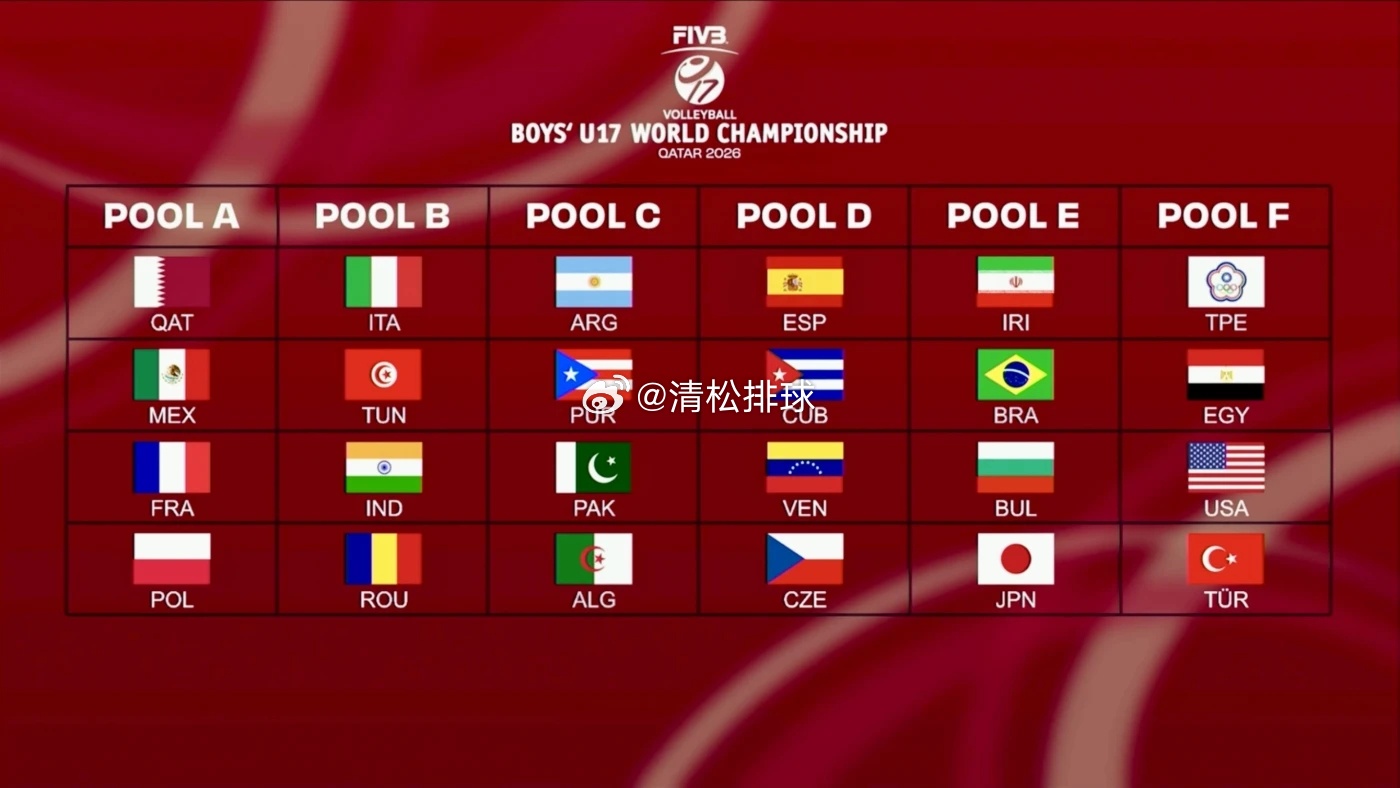2026年U17男排世锦赛第一阶段小组赛分组时间：8月19日至28日地点：卡塔尔