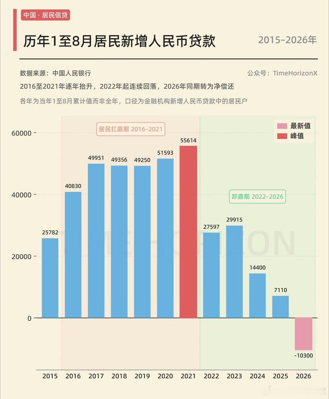 都提前还贷啦？ ​​​