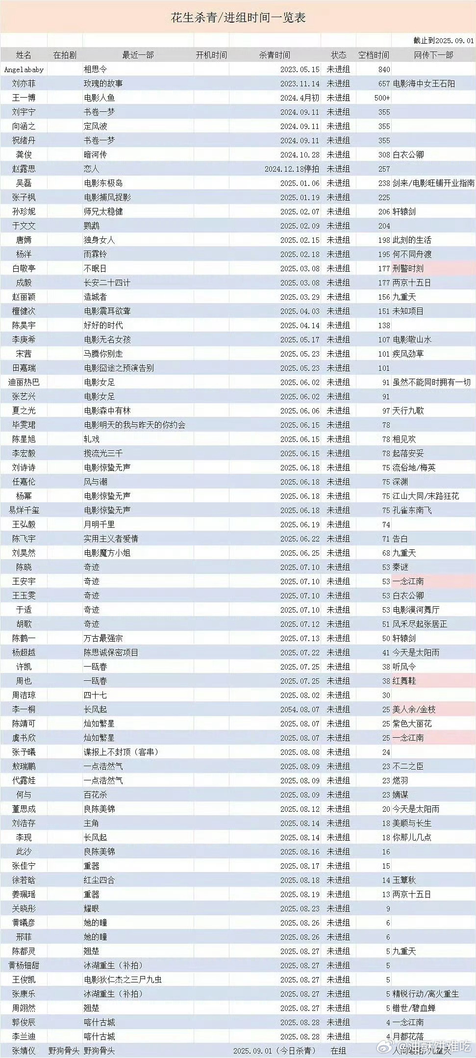 抚足小表格（男女混合版） ​​​