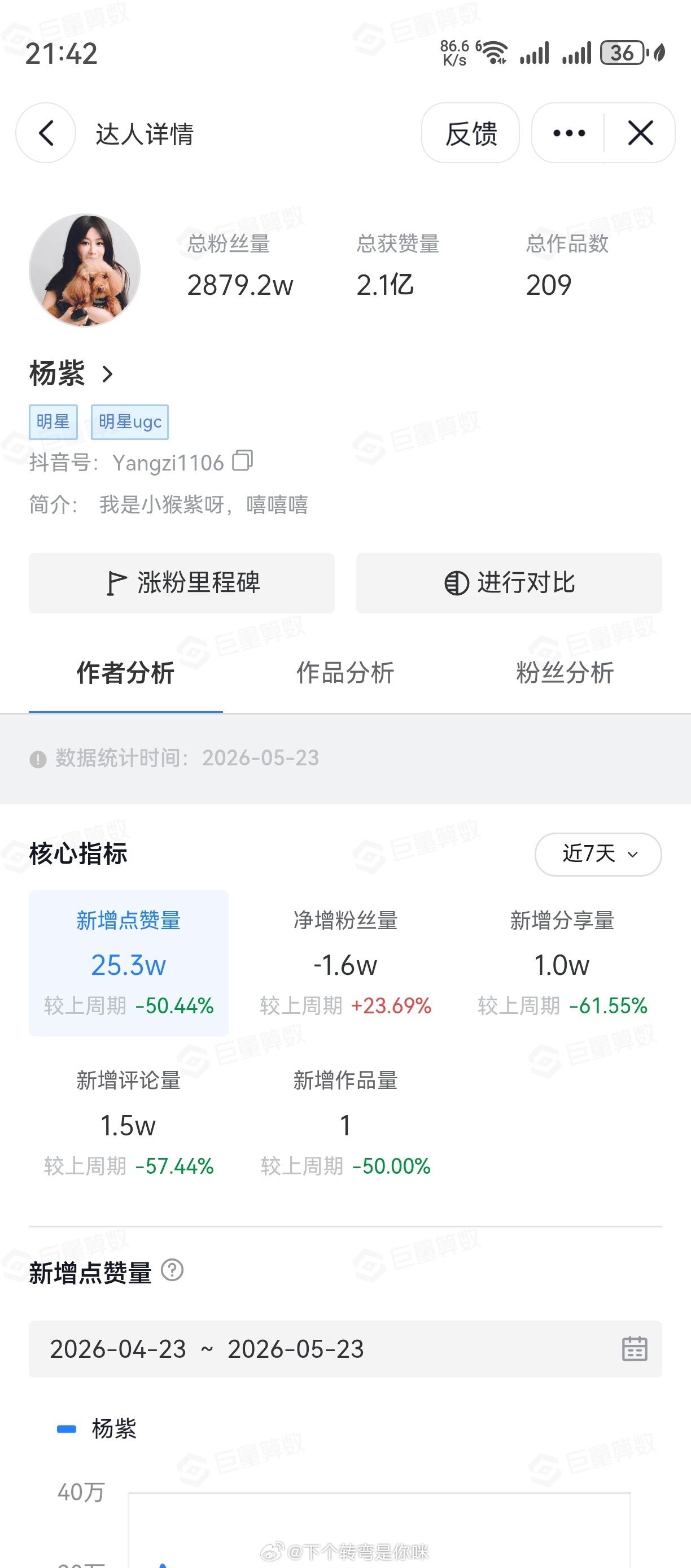 一播剧就掉粉真的好奇怪 