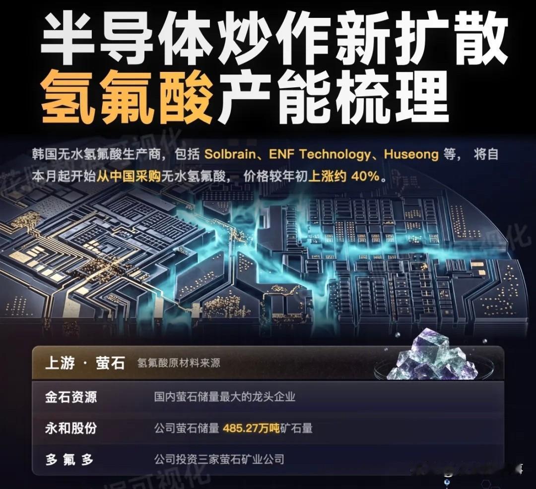 半导体新分支引爆！氢氟酸产业链全景产能梳理🔥
 
半导体炒作迎来全新扩散，氢氟