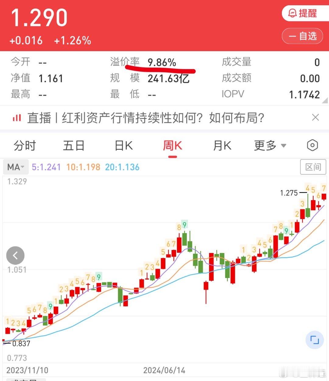 总有人说买啥跌啥。要不试试美股ETF，投点资金去买崩它？[doge] 