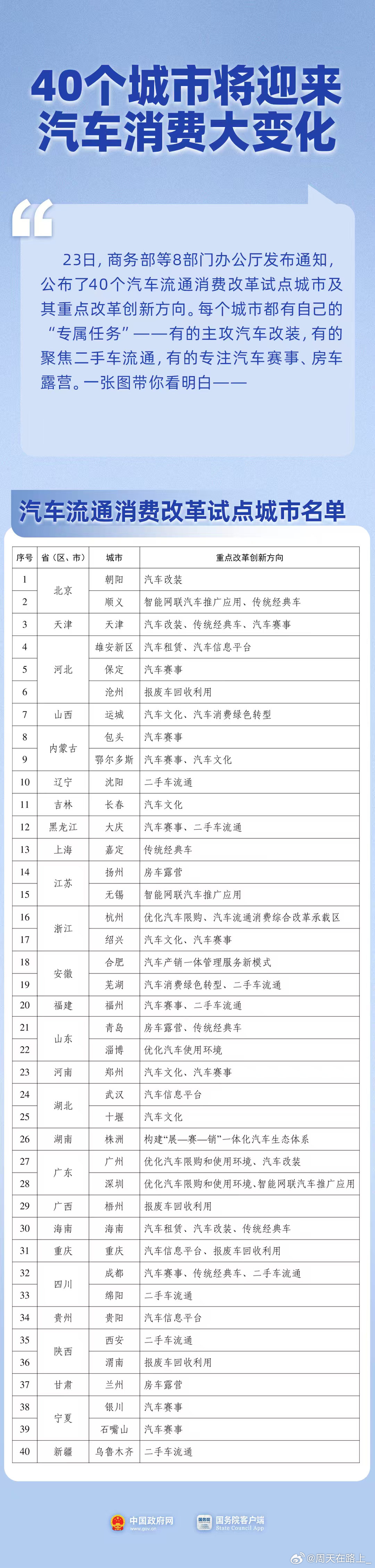 前段时间商务部等九部门联合发布了《关于培育壮大汽车后市场消费若干措施的通知》，里