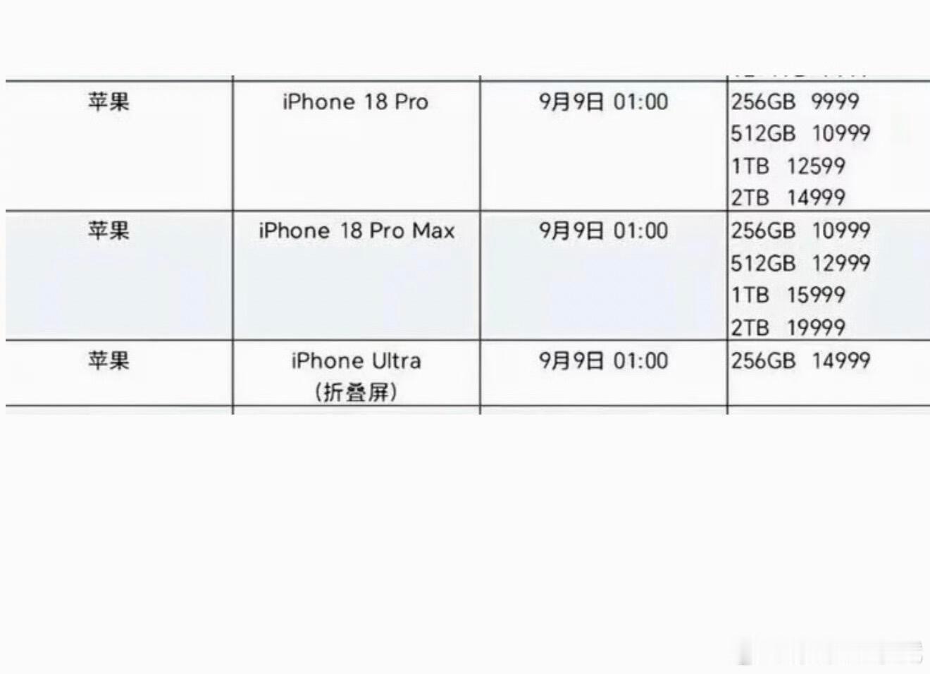 iPhone18Pro售价曝光iPhone18Pro 9999起，iPhone1