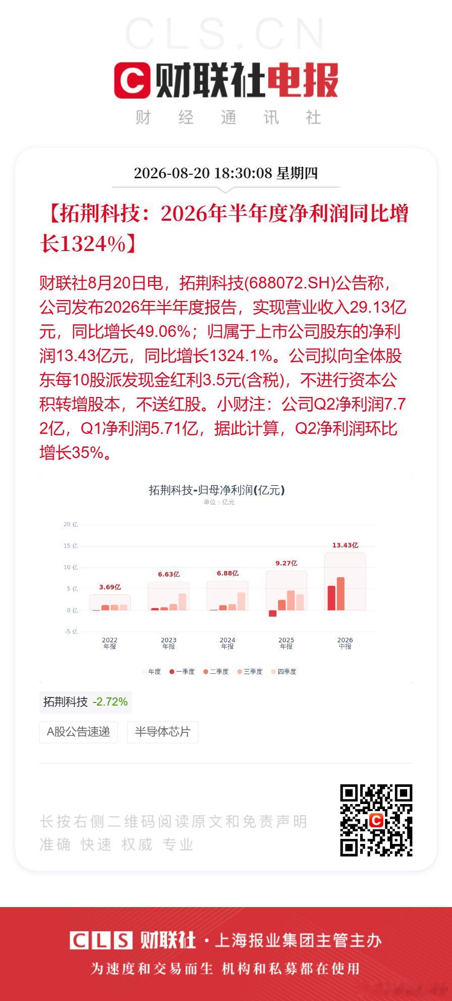 半导体设备业绩应该整体都不错的～拓荆科技上半年净利同比增1324%拓荆科技上半年