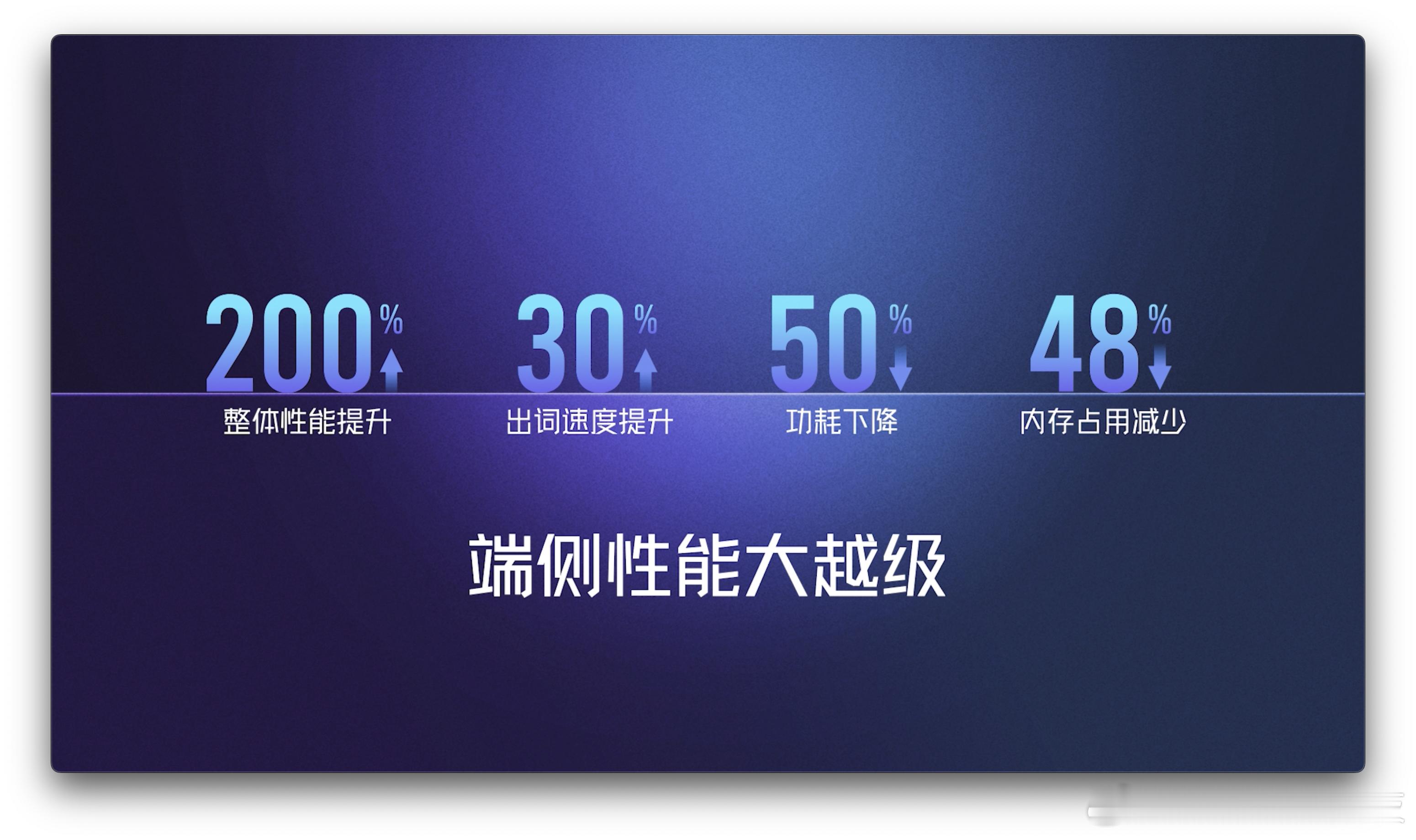系统越来越好用！[good][good][good] 