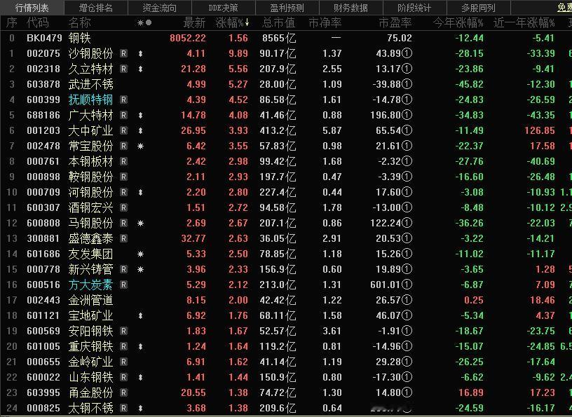 怪不得钢铁大涨！

中钢协表示，下阶段，严格落实钢铁出口许可证管理制度，紧扣“促