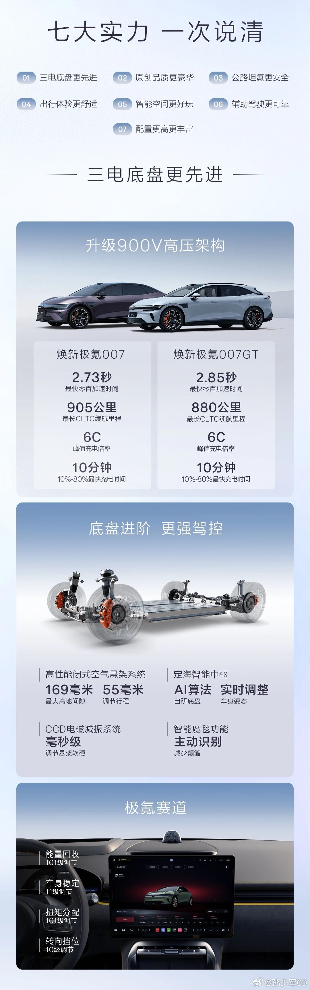 焕新极氪007、焕新极氪007GT正式开启预售 