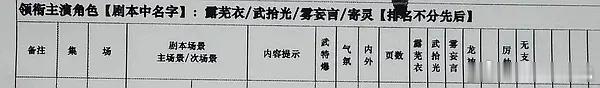 鞠婧祎粉丝应援   月鳞绮纪四人平番 画皮真的是鞠婧祎，曾舜晞，陈都灵，田嘉瑞四