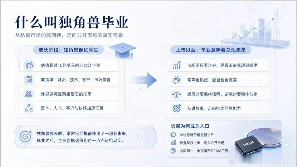 AI时代独角兽怎样面对顺风和逆境行业私有数据的积累方法会因领域不同而有差异，我查
