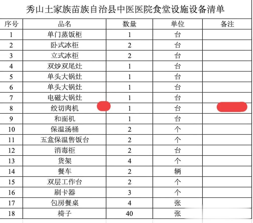 重庆秀山医院的食堂菜品里发现老鼠头后。已经被停职营业！然而爆出的食堂设备里果然有