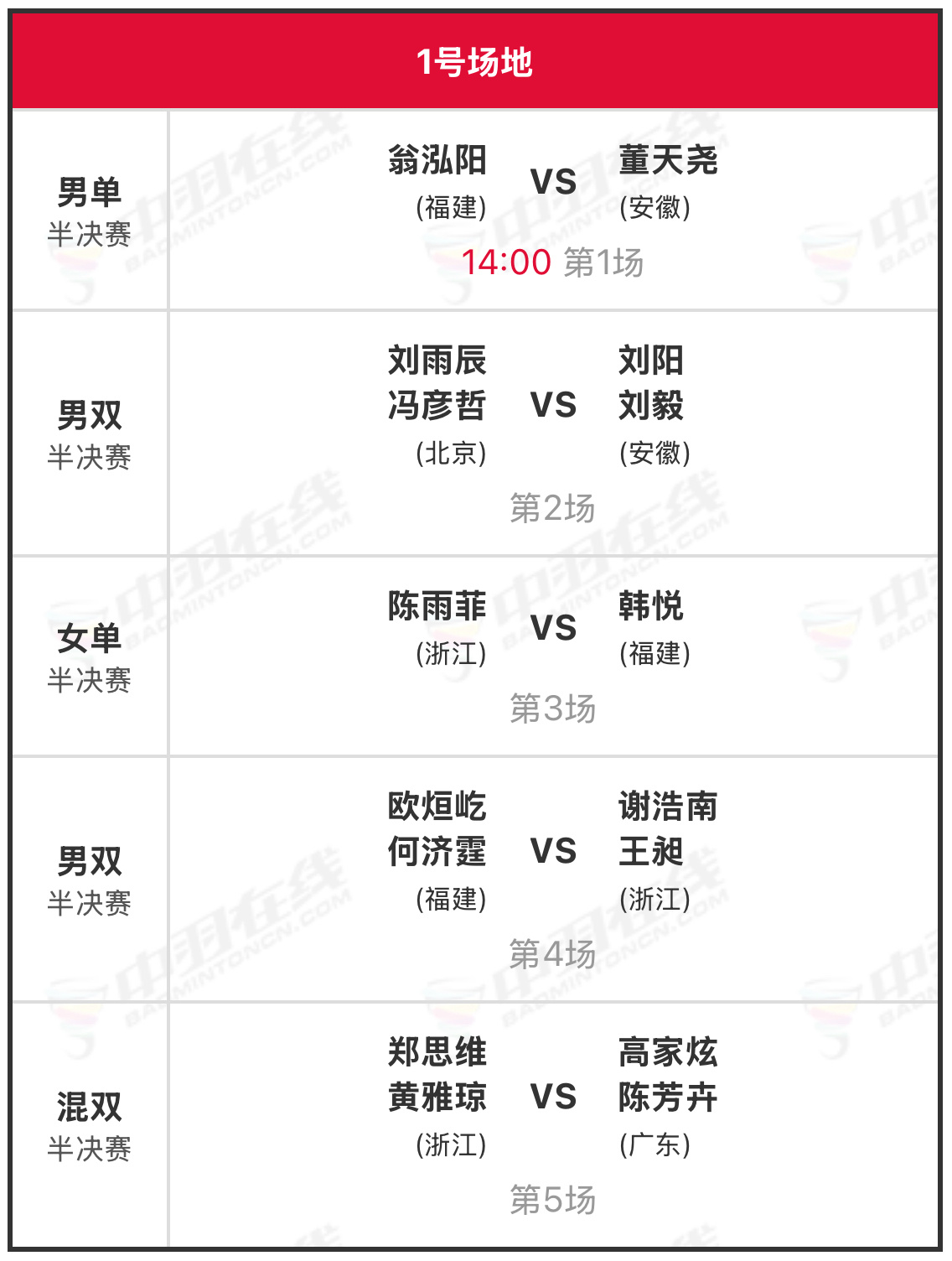 第十五届全国运动会羽毛球项目·单项半决赛【一号场地】14:00开始①翁泓阳vs董