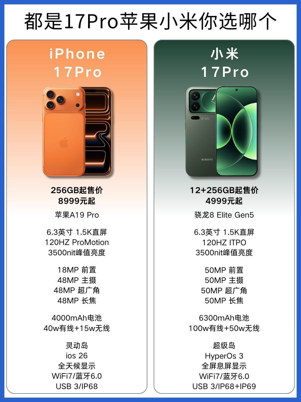 苹果17Pro和小米17Pro，你会怎么选苹果17Pro iPhone17Pro