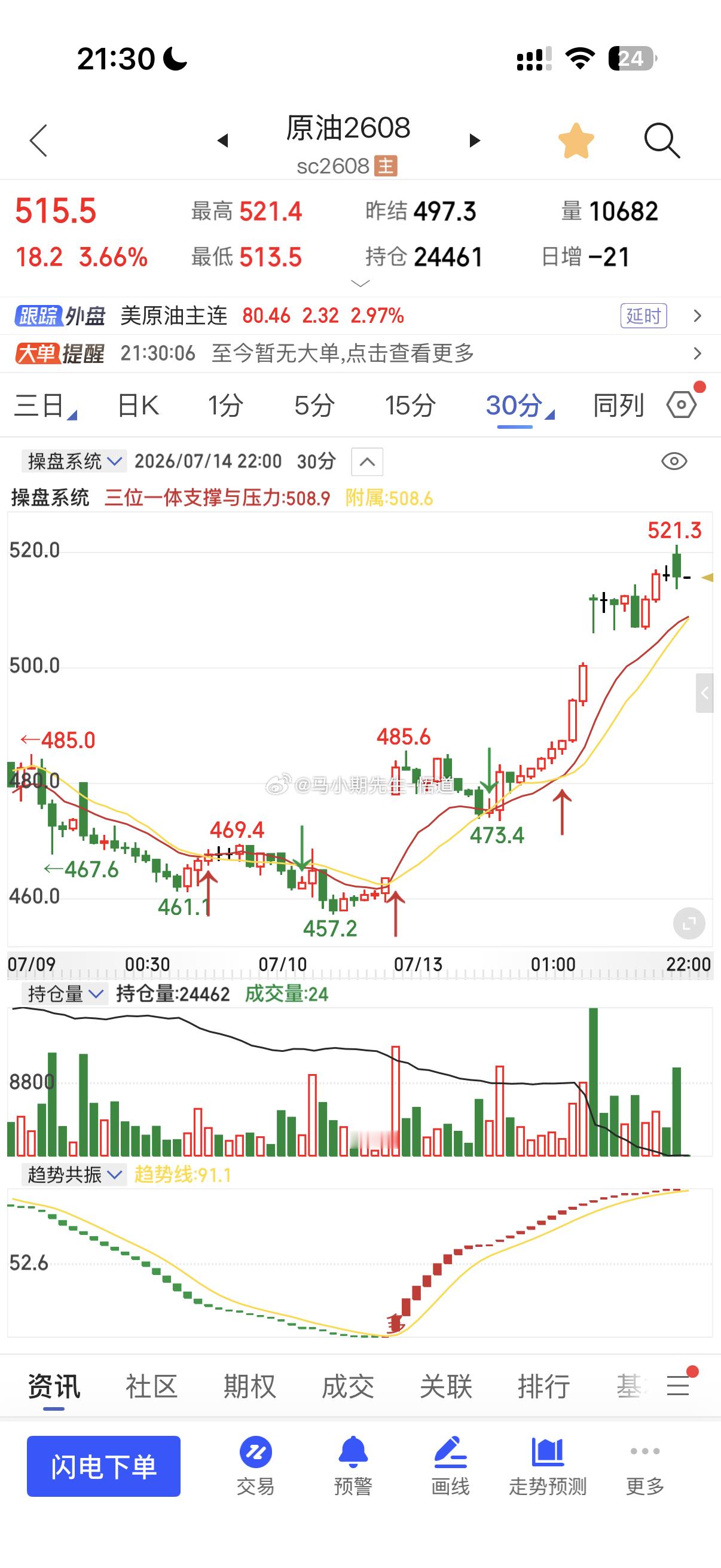 如果以原油做策略示例上方阻力已经知道在520附近，现在517.5高空，止损5个点