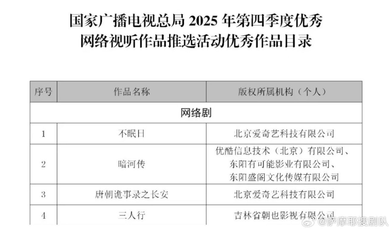 啊啊啊啊啊啊啊啊啊啊啊啊啊啊啊我们三人行！！！入选了广电优秀作品目录！！用心的小