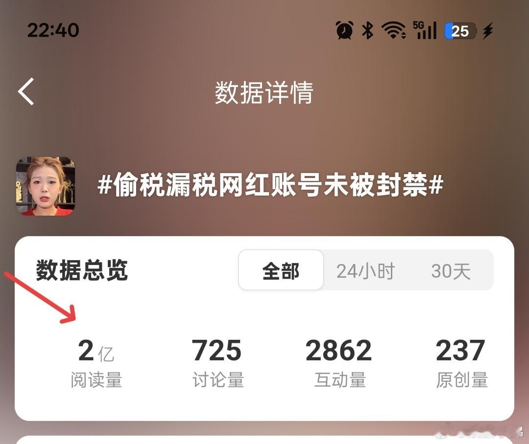 偷税漏税网红账号未被封禁话题阅读2亿，这位网猴在怕什么？官媒的话题也敢跑来刷阅读