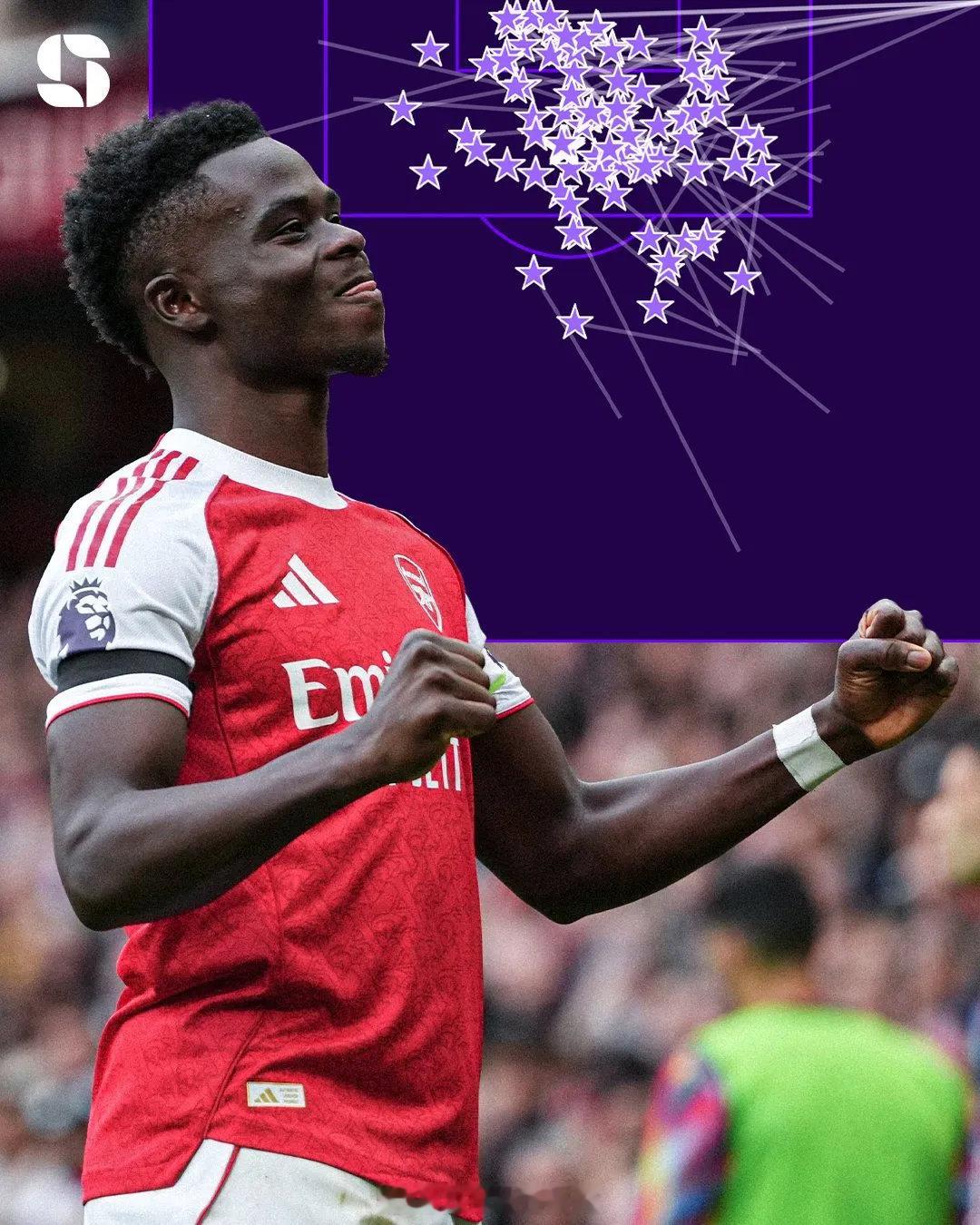 Squawka统计，自阿尔特塔执教阿森纳以来，为阿森纳参与英超进球最多的球员如下