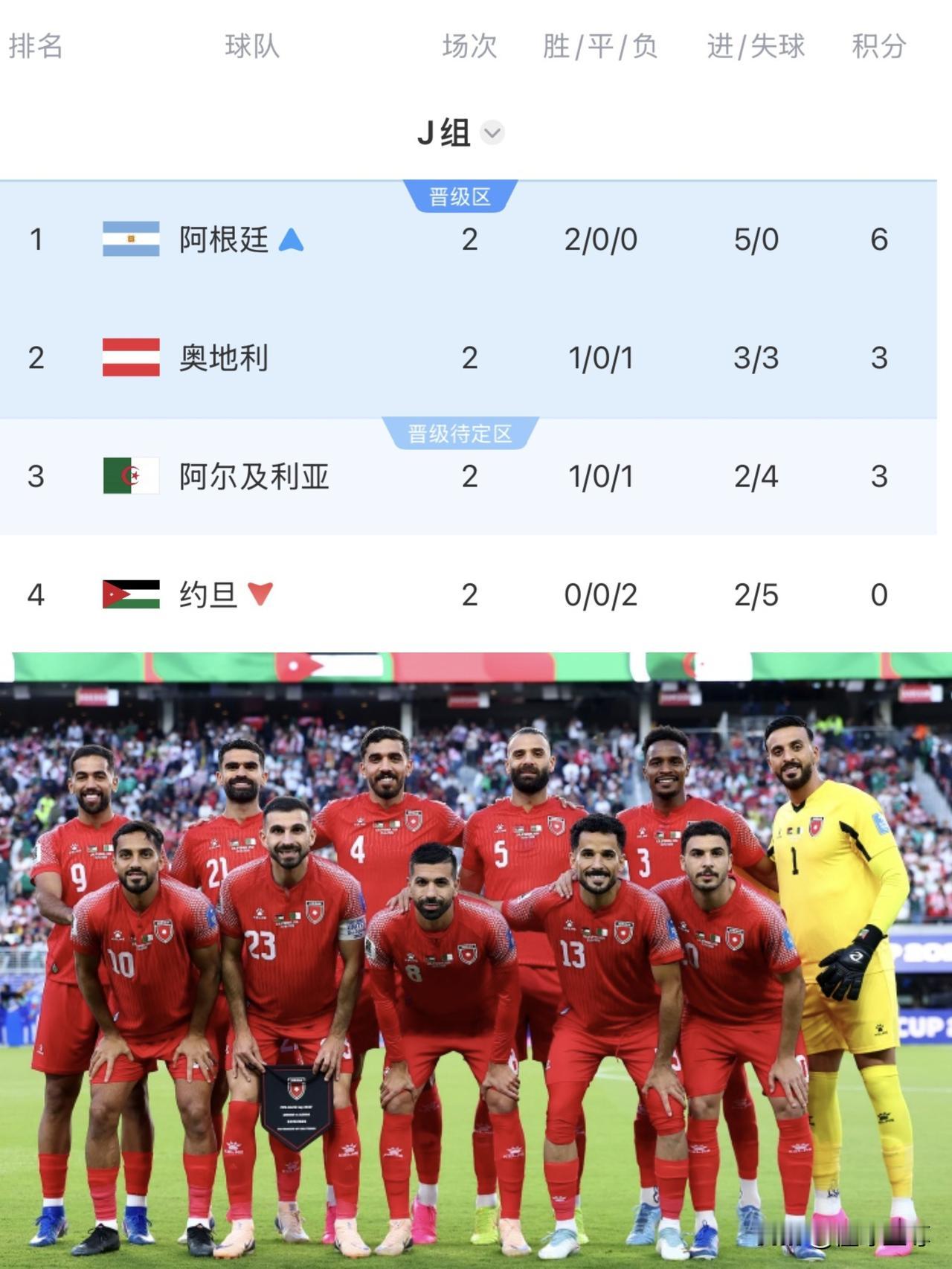 还不如让国足去踢世界杯，约旦小组赛2连败提前出局！

刚刚约旦1-2惨遭阿尔及利