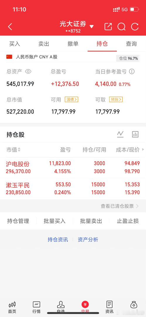 实战派老彭实操记录(4.14日开始，初始50，看看老彭的极限) 暂持:$沪电股份