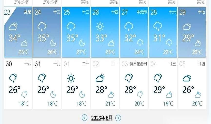 别跟我提什么秋天，现在的西安，推开门还是像被人拿热吹风机往脸上死命怼。
一步一身