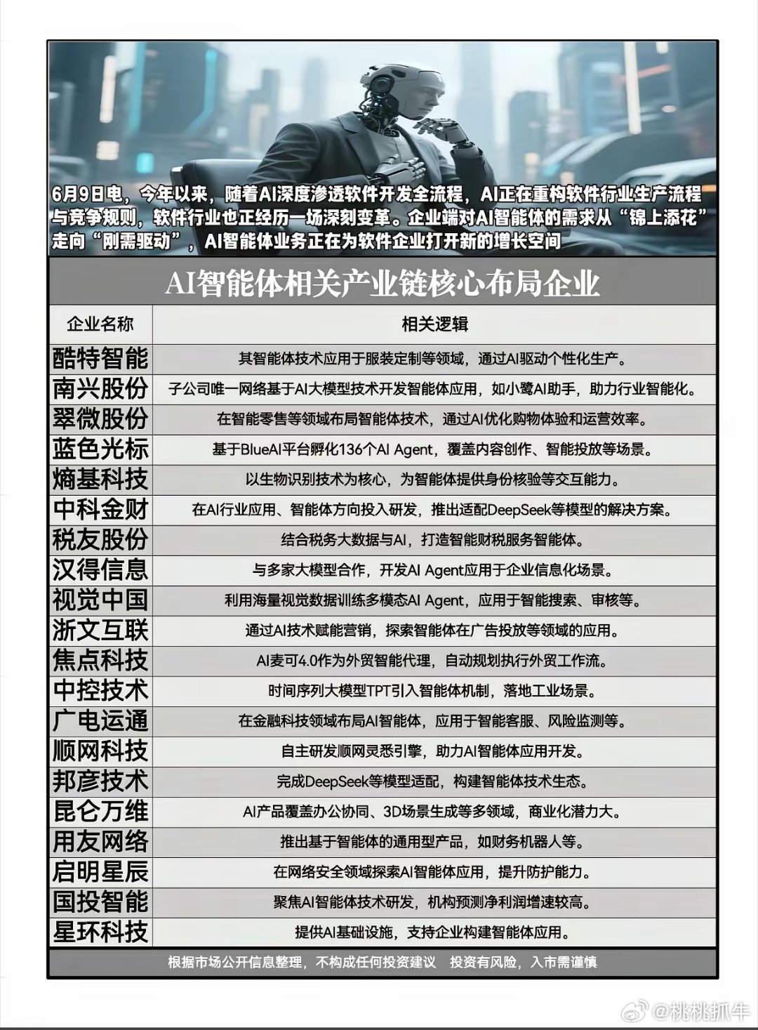 AI智能体正在“吃掉”软件行业：你准备好了吗？“这不是锦上添花，这是刚需。”——