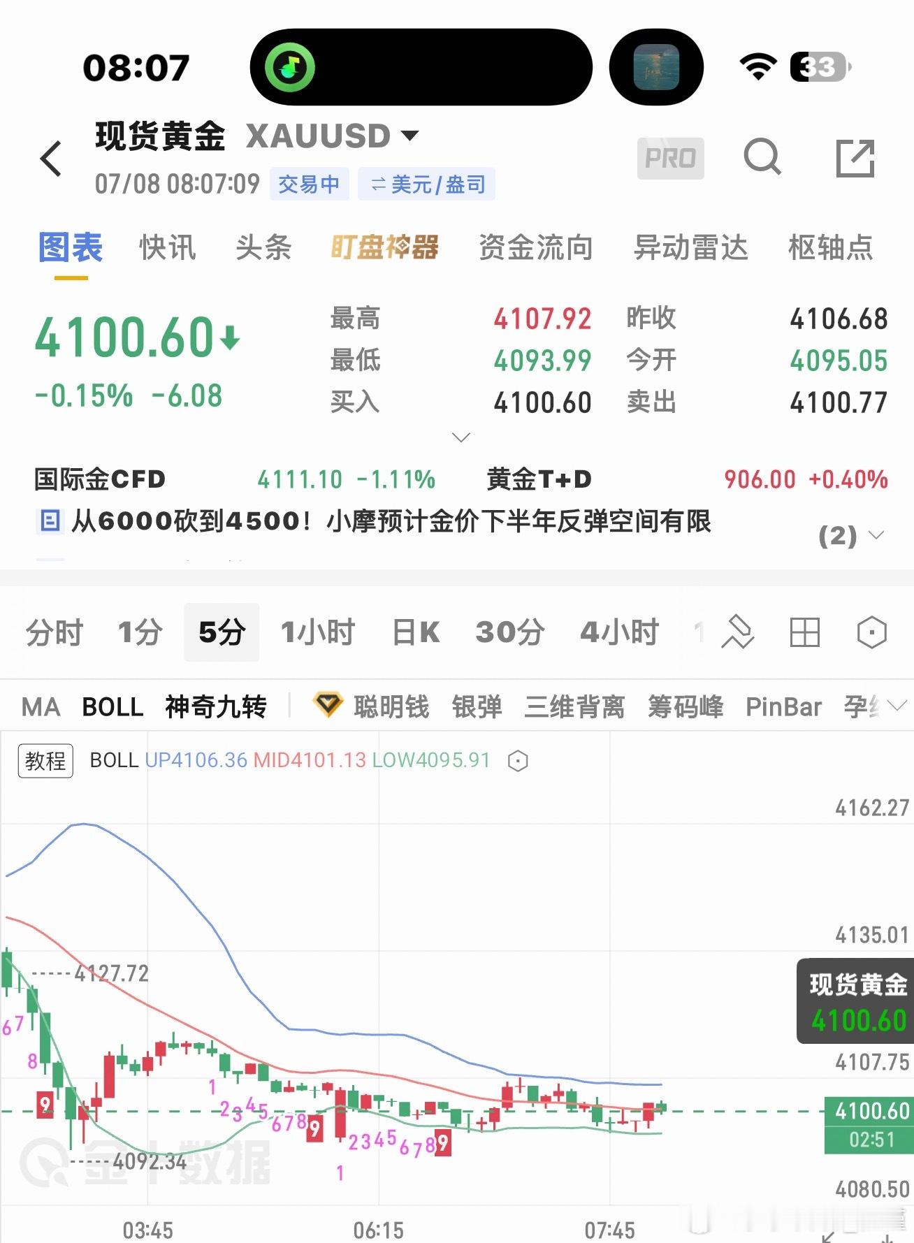 现价4100直接空，防守4120，看4075！ 
