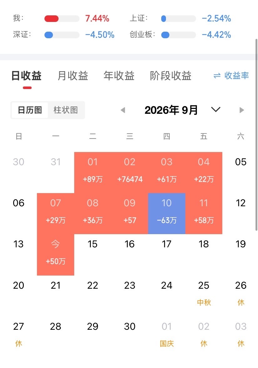 9月14日（周一）A股个股及盘面的利好利空🔥个股利好香山股份：拟发行股份及支付