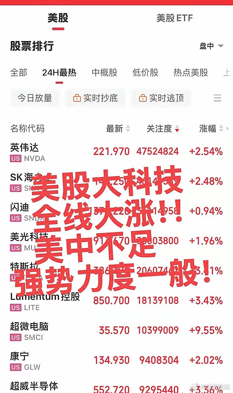 韩股大涨熔断了美股大科技坚持到了天亮！昨夜美股科技股全线大涨，终于迎来了科技股反