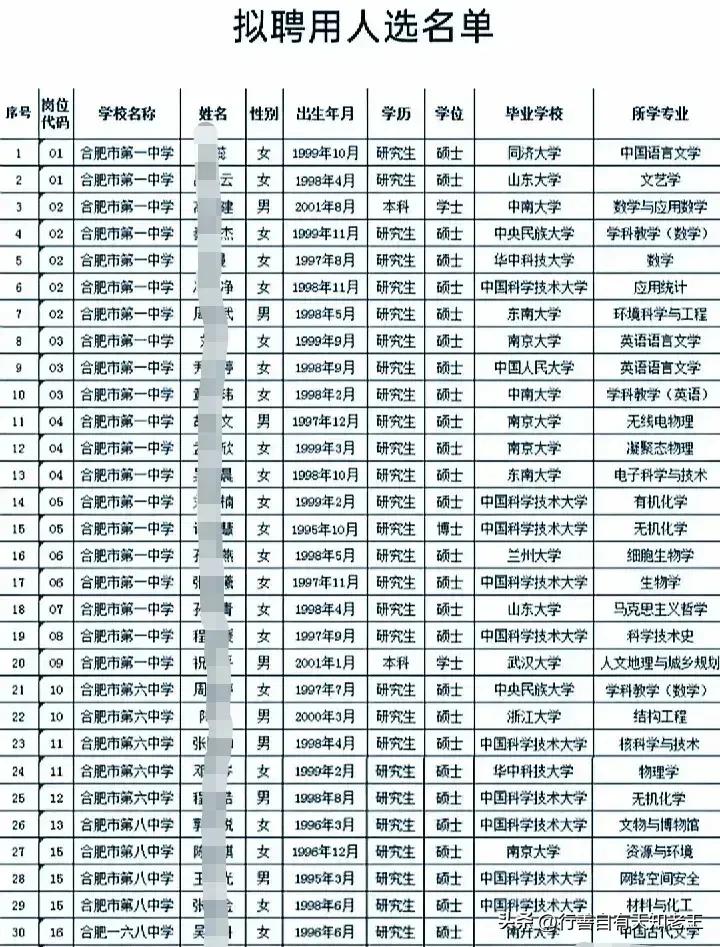 清一色985，但真的能教好学生吗？术业有专攻，师范类院校的基本功用在日常的教学是