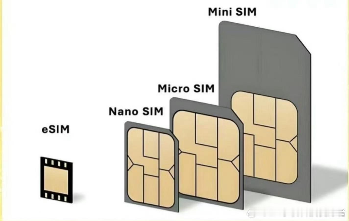 国行版iPhone或将迈入无卡时代难道今年最大的惊喜是无SIM卡？我想并不会。i
