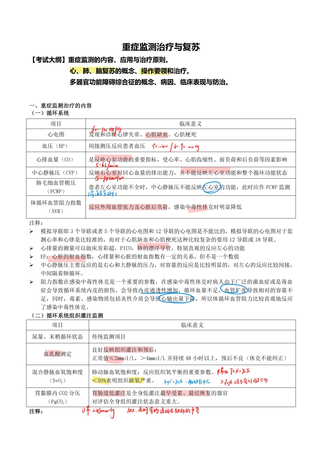 外科学（7）-重症检测与治疗