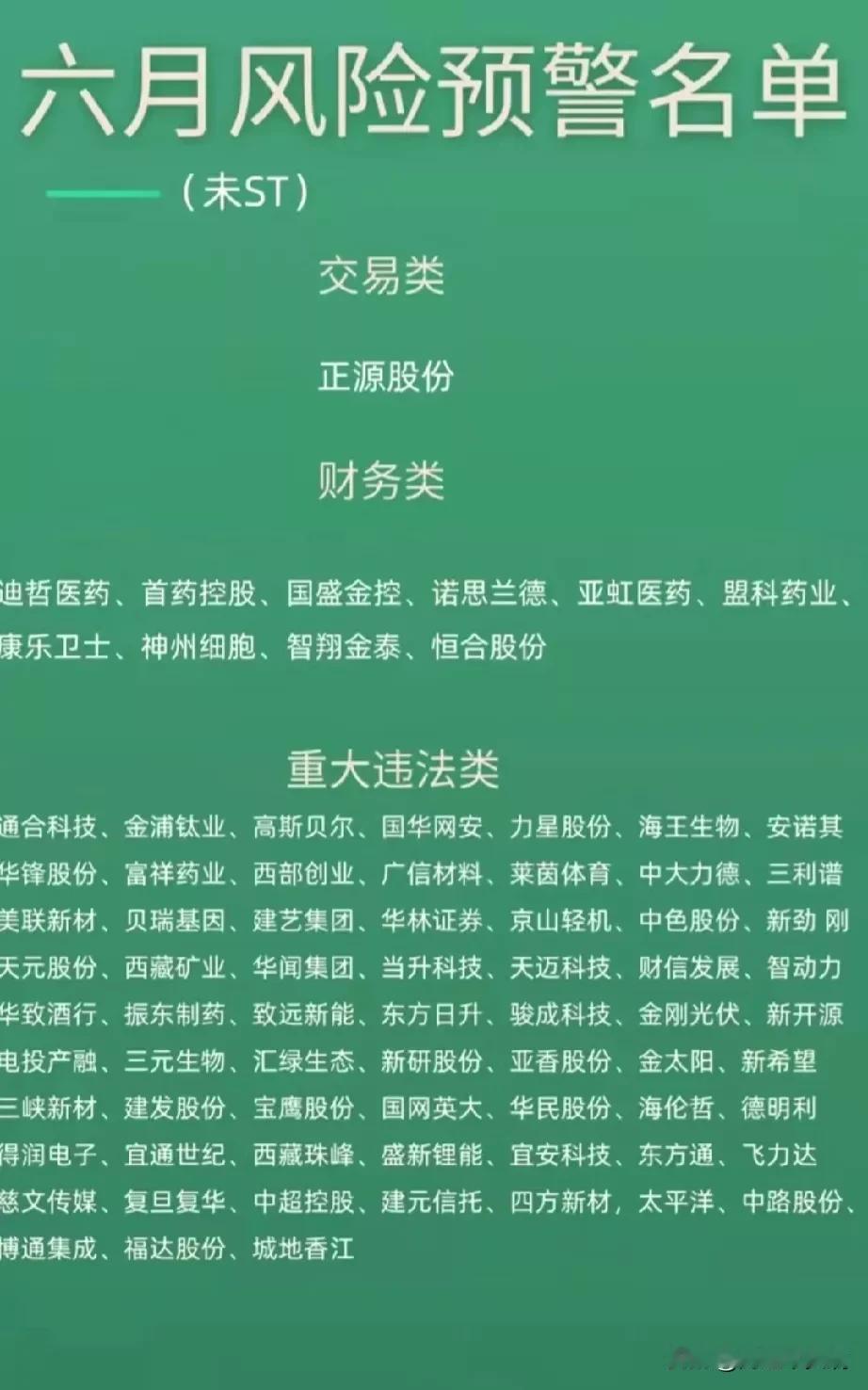 避雷，六月份风险个股名单！
近期被监管问询的公司名单+未ST重大违法公司名单+立