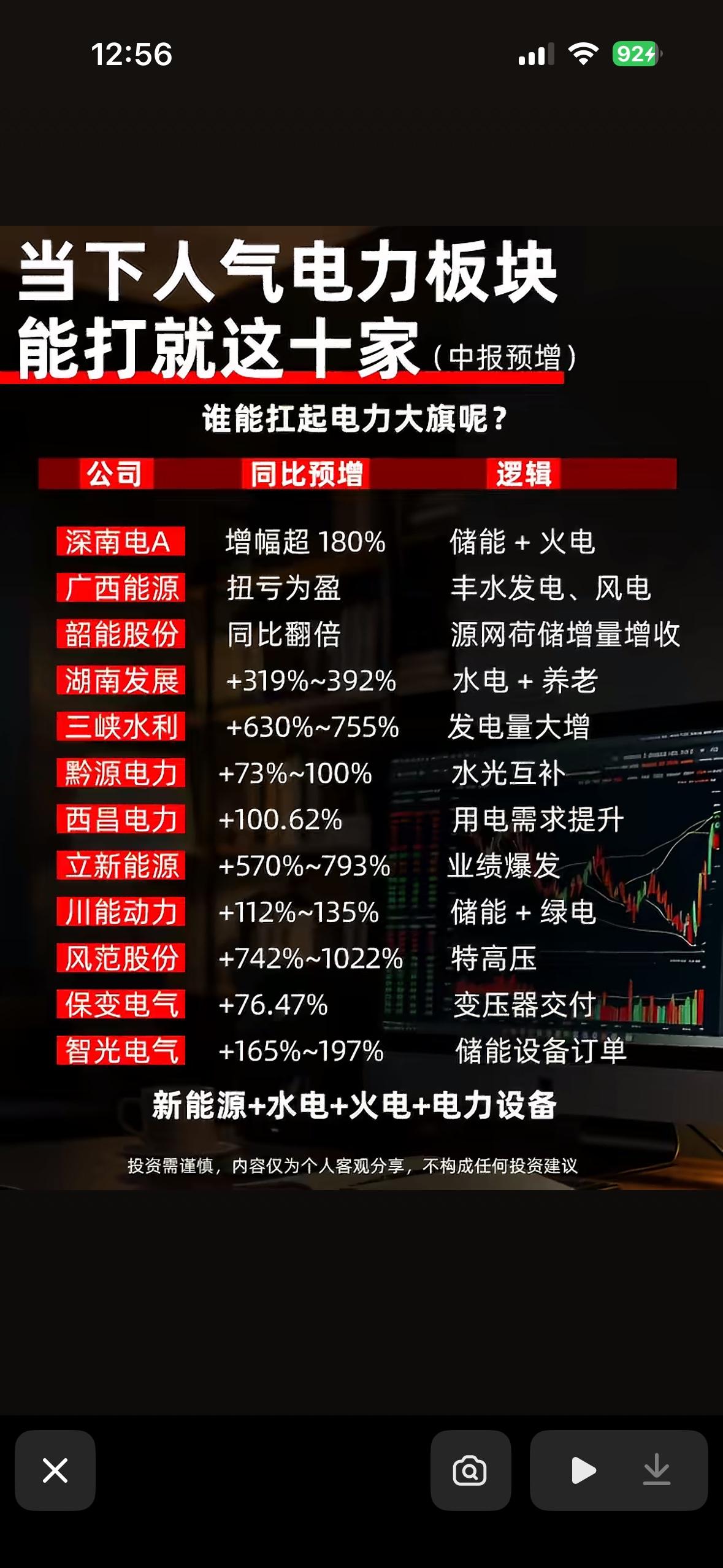 🔥💰🔋

电力板块里有些潜力股值得关注。就说水电股，像长江电力，它依托着三