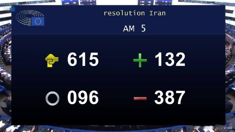 欧洲议会以 387 票反对、132 票赞成、96 票弃权的结果，否决了让巴列维在