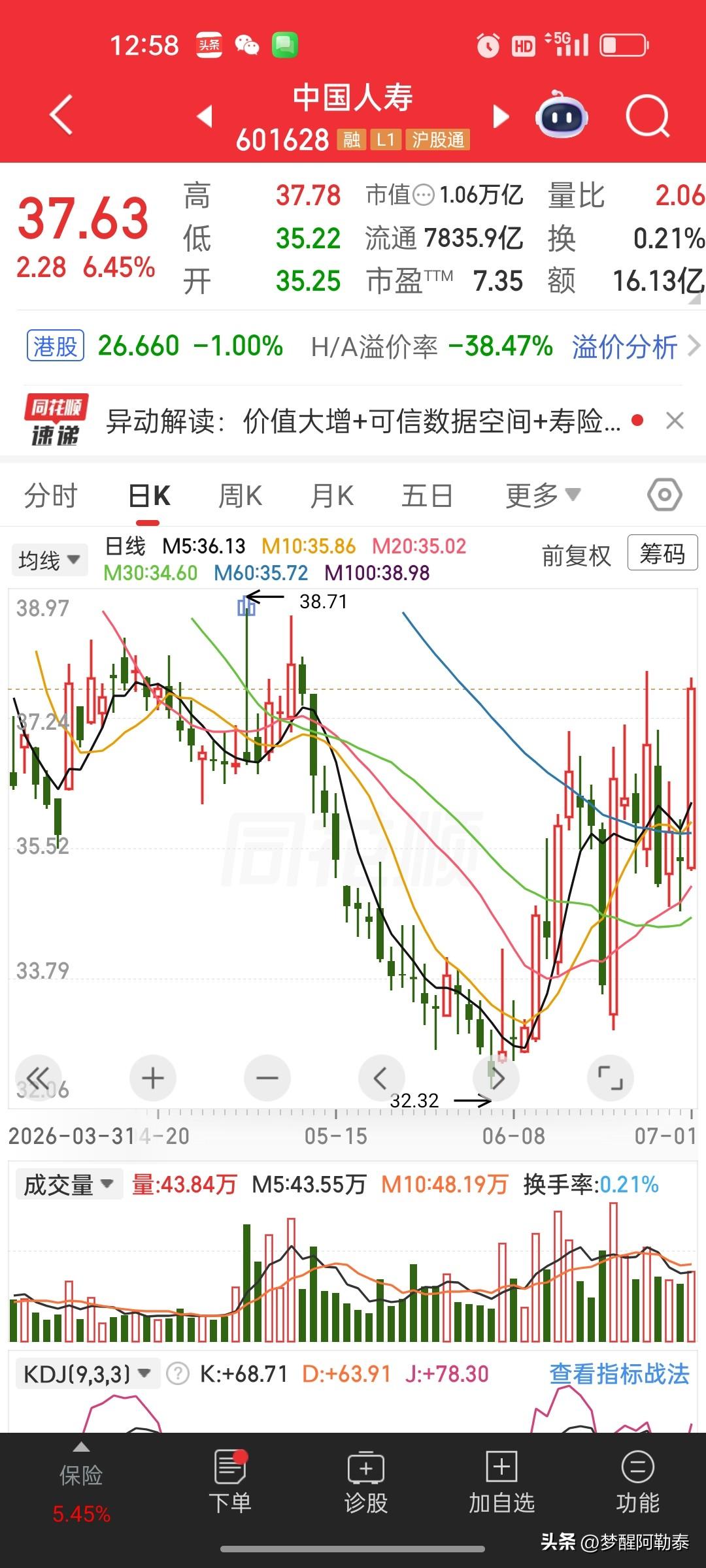 A股最残酷的真相：散户亏的从来不是技术，是人性和认知！
 
深耕股市多年，终于看