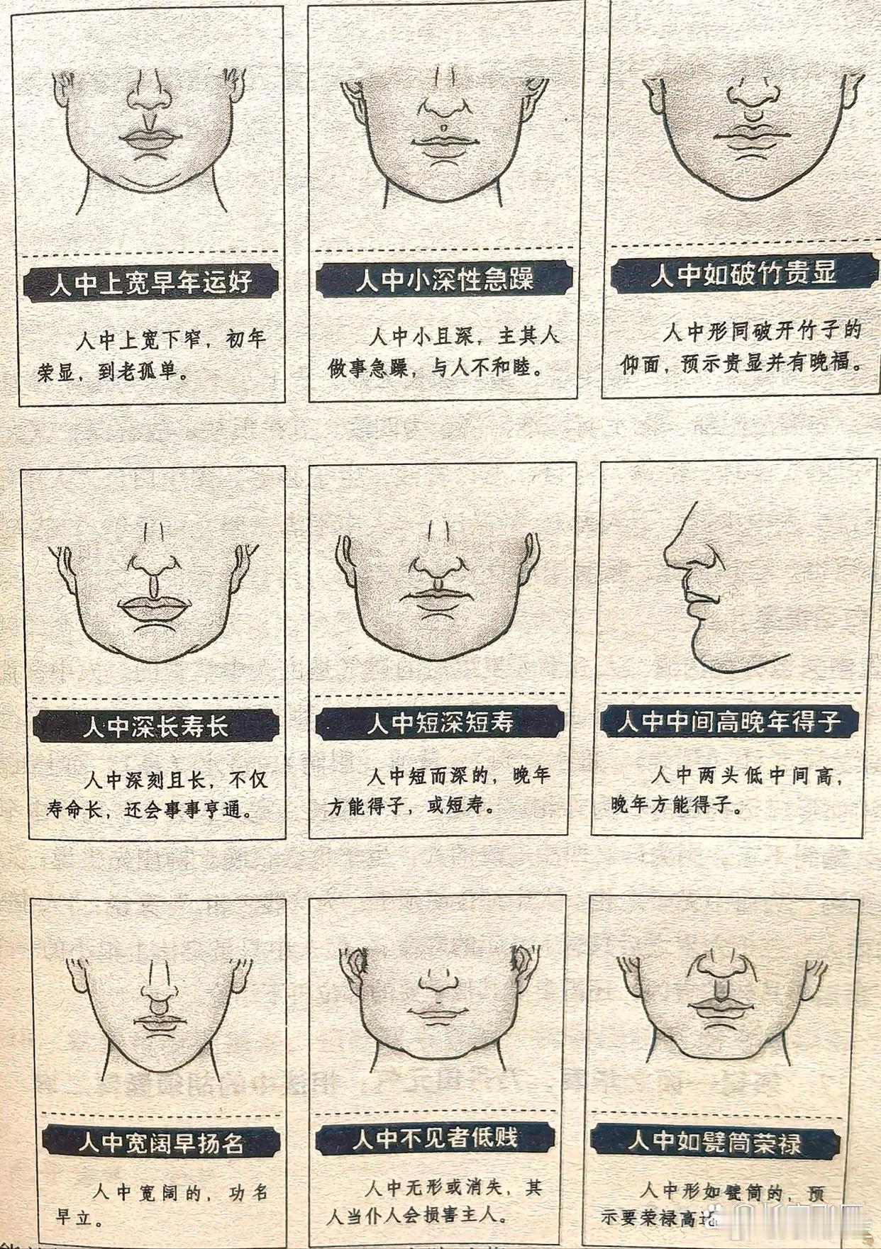 “人中”潜藏的面相知识 