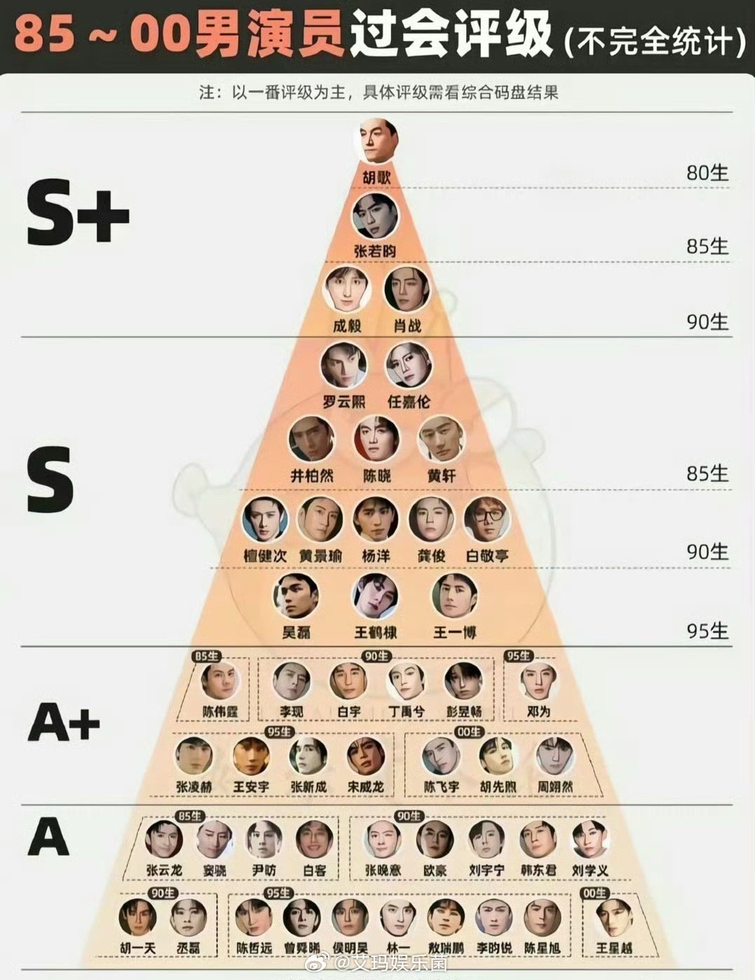 成毅和肖战是一个level的