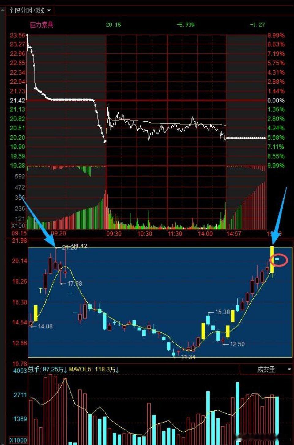 刚才看到有家人问巨力索具明日有没有机会？我想可能持有这支票的其他朋友也想知道明日