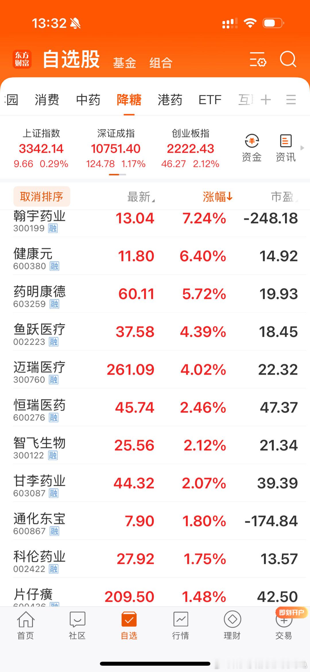 昨天消费白酒动起来了，今天医药也开始动起来了，消费医药今年应该有30-50%左右